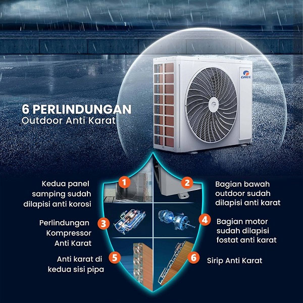 Gree AC Split ( AC Dinding ) Inverter G+ F1S Series 0.5 PK ( 1/2 PK ) R32 325 Watt - GWC-05F1S | GWC05F1S | 05F1 S